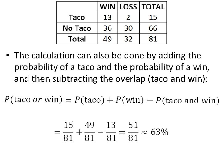  • The calculation can also be done by adding the probability of a