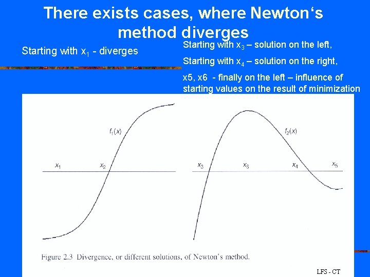 There exists cases, where Newton‘s method diverges Starting with x 1 - diverges Starting