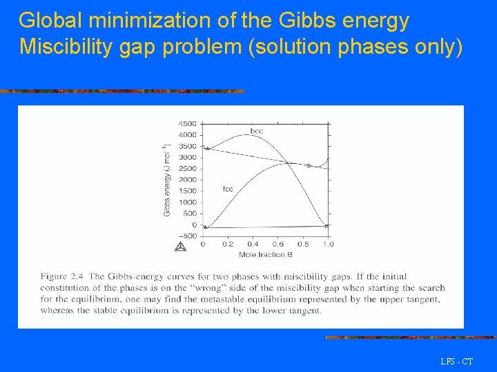 Global minimization of the Gibbs energy Miscibility gap problem (solution phases only) LFS -