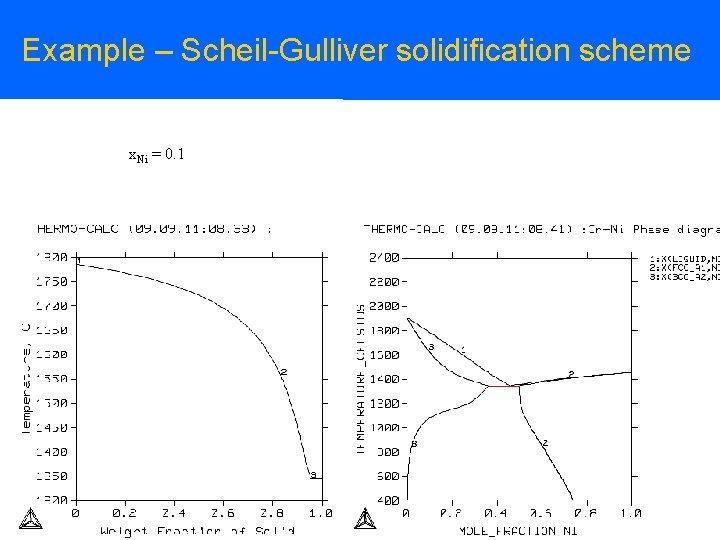 Example – Scheil-Gulliver solidification scheme x. Ni = 0. 1 