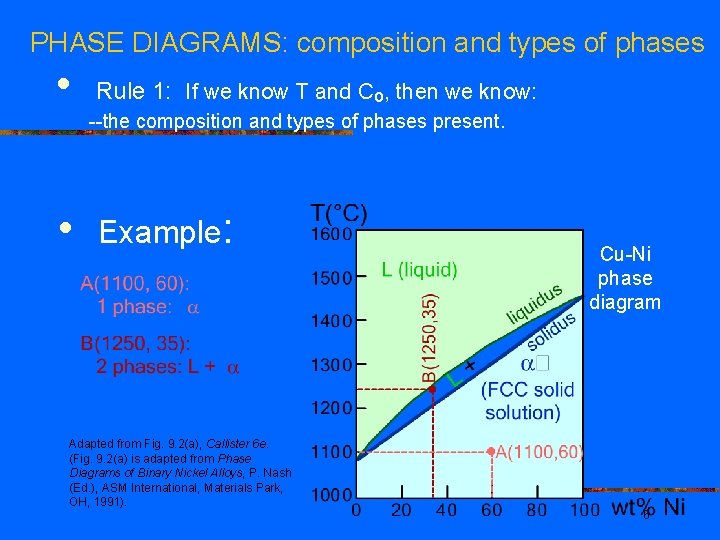 PHASE DIAGRAMS: composition and types of phases • Rule 1: If we know T