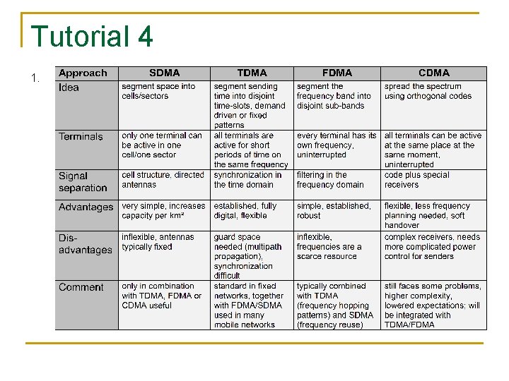 Tutorial 4 1. . Tutorial 4 1. .