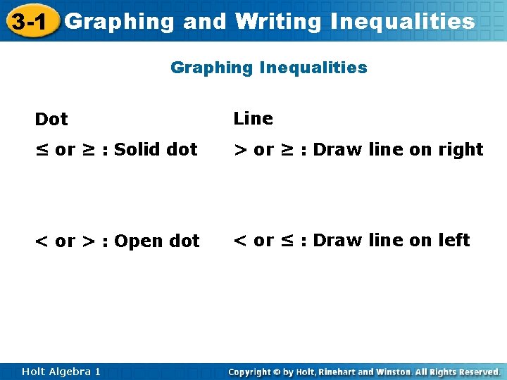 3 -1 Graphing and Writing Inequalities Graphing Inequalities Dot Line ≤ or ≥ :