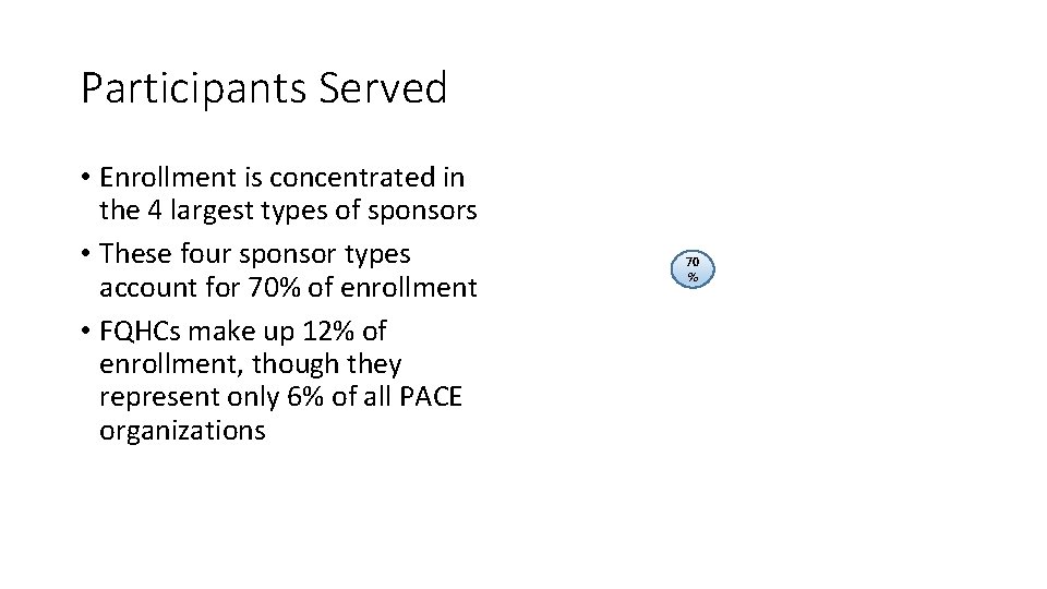 Participants Served • Enrollment is concentrated in the 4 largest types of sponsors •