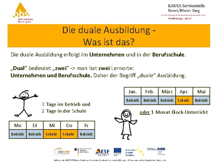 Die duale Ausbildung Was ist das? Die duale Ausbildung erfolgt im Unternehmen und in