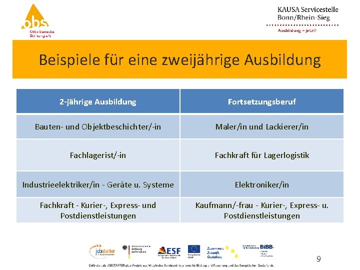 Beispiele für eine zweijährige Ausbildung 2 -jährige Ausbildung Fortsetzungsberuf Bauten- und Objektbeschichter/-in Maler/in und