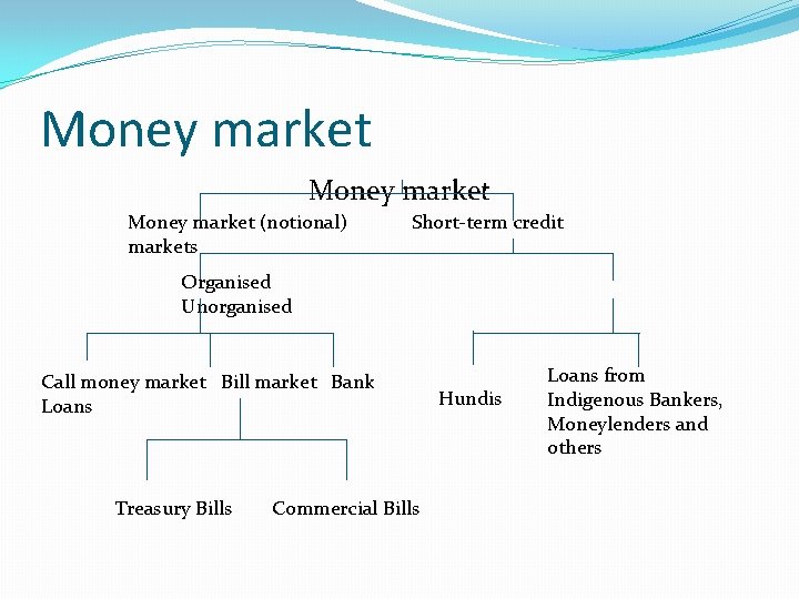 Money market (notional) markets Short-term credit Organised Unorganised Call money market Bill market Bank