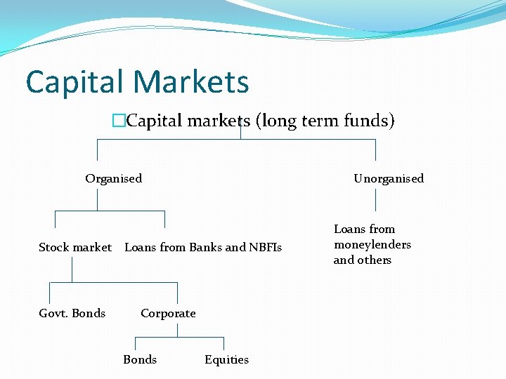 Capital Markets �Capital markets (long term funds) Organised Stock market Govt. Bonds Unorganised Loans