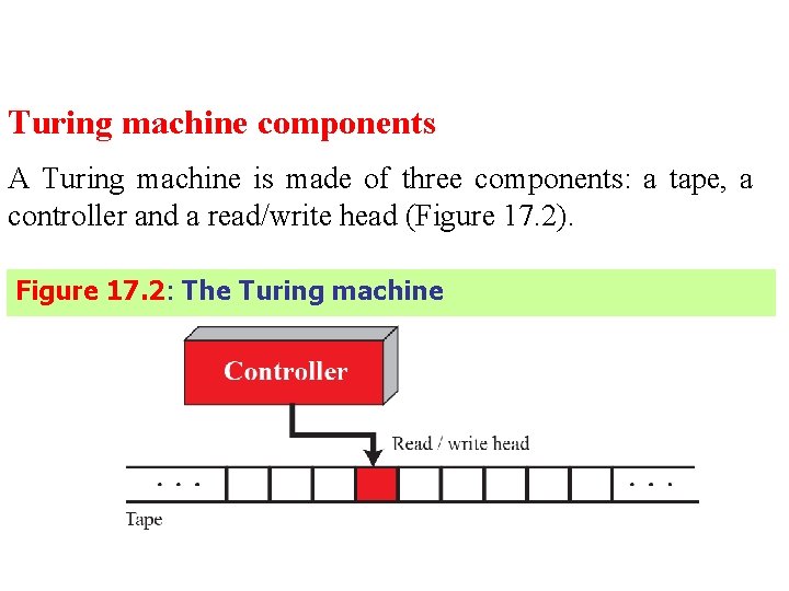 Turing machine components A Turing machine is made of three components: a tape, a