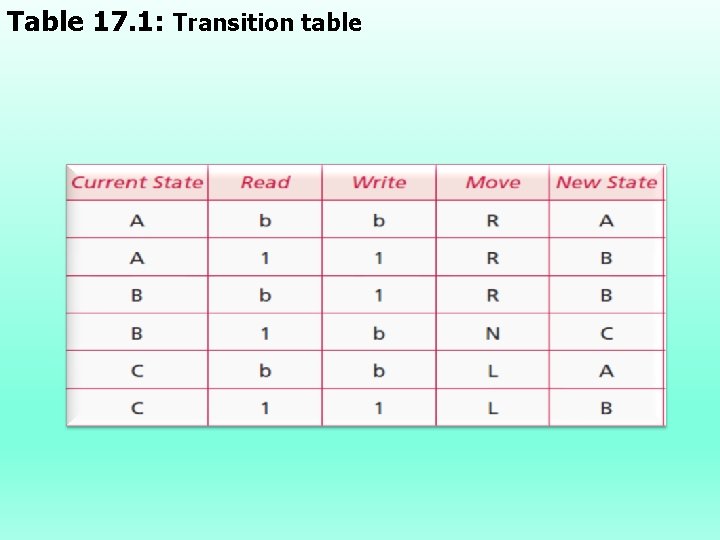 Table 17. 1: Transition table 