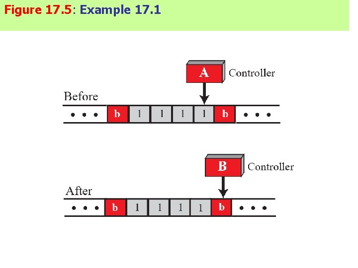 Figure 17. 5: Example 17. 1 