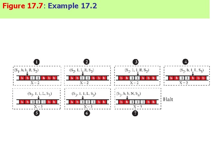 Figure 17. 7: Example 17. 2 