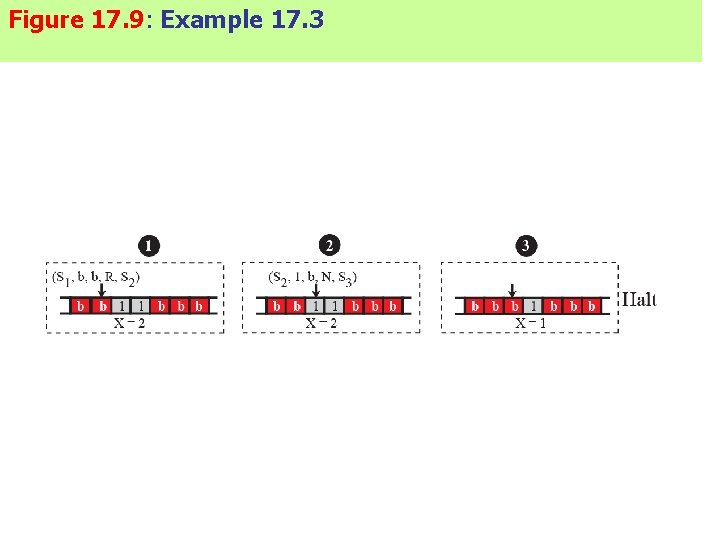 Figure 17. 9: Example 17. 3 