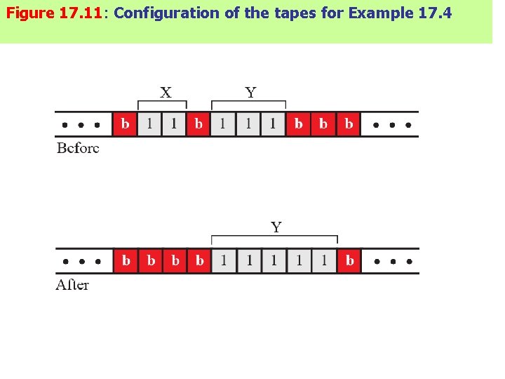 Figure 17. 11: Configuration of the tapes for Example 17. 4 