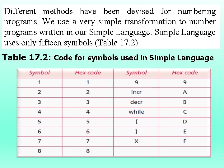 Different methods have been devised for numbering programs. We use a very simple transformation