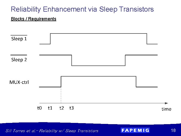 Reliability Enhancement via Sleep Transistors Blocks / Requirements Sill Torres et al. – Reliability