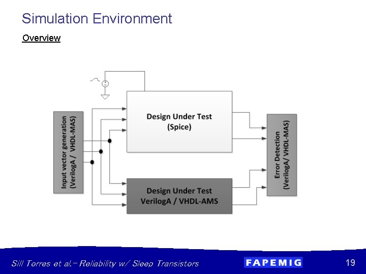 Simulation Environment Overview Sill Torres et al. – Reliability w/ Sleep Transistors 19 