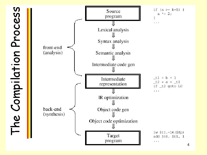4 The Compilation Process 