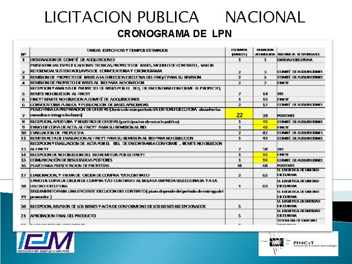 LICITACION PUBLICA NACIONAL CRONOGRAMA DE LPN 