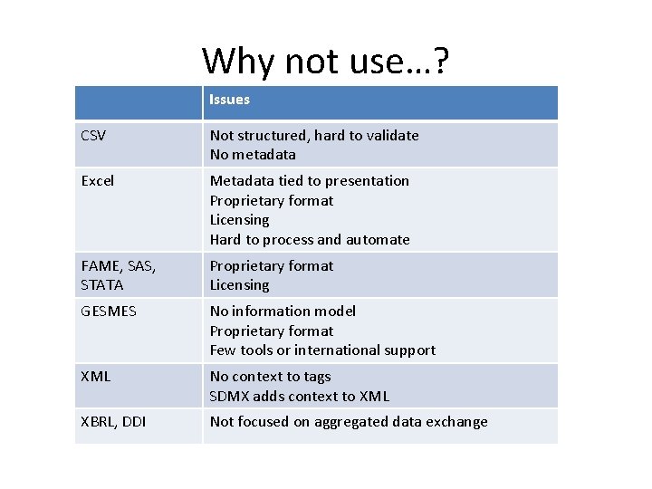 Why not use…? Issues CSV Not structured, hard to validate No metadata Excel Metadata