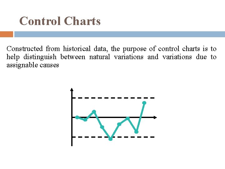 Control Charts Constructed from historical data, the purpose of control charts is to help