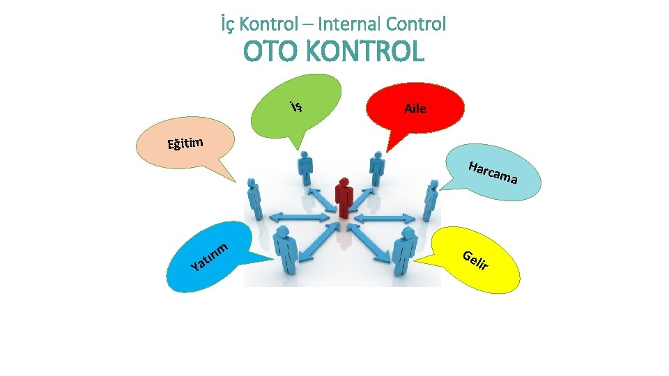 İç Kontrol – Internal Control OTO KONTROL İş Aile Eğitim Harc ama Y ım