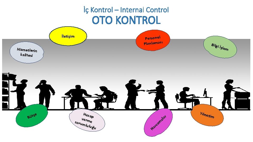 Strateji Geliştirme Daire Başkanlığı İç Kontrol – Internal Control OTO KONTROL İletişim Personel Planlaması