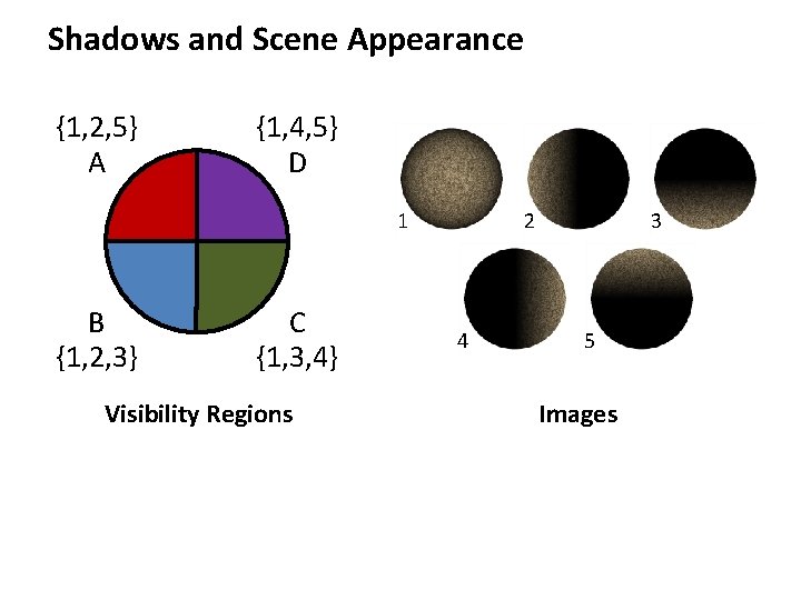 Shadows and Scene Appearance {1, 2, 5} A {1, 4, 5} D 1 B