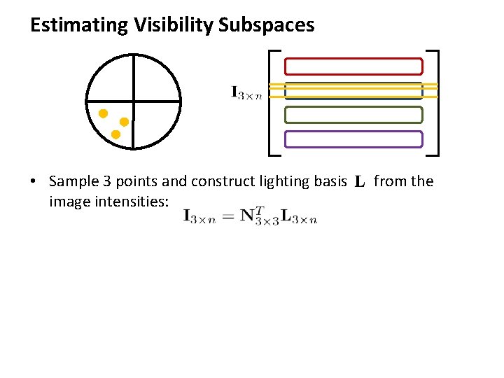 Estimating Visibility Subspaces • Sample 3 points and construct lighting basis image intensities: from