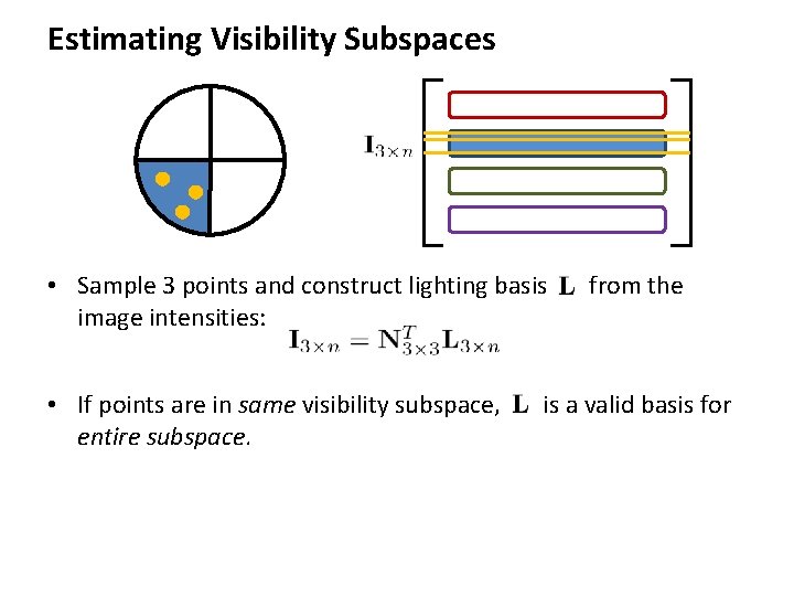 Estimating Visibility Subspaces • Sample 3 points and construct lighting basis image intensities: •