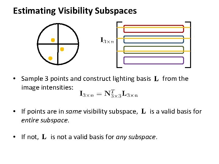 Estimating Visibility Subspaces • Sample 3 points and construct lighting basis image intensities: •