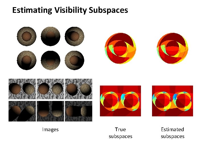 Estimating Visibility Subspaces Images True subspaces Estimated subspaces 