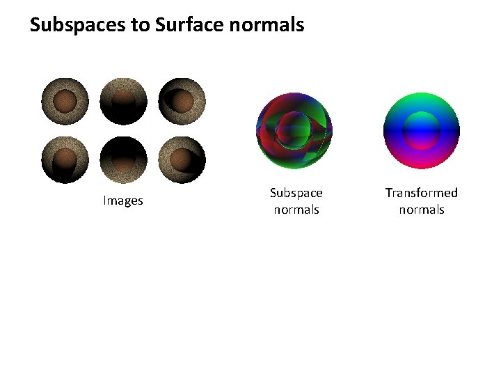 Subspaces to Surface normals Images Subspace normals Transformed normals 