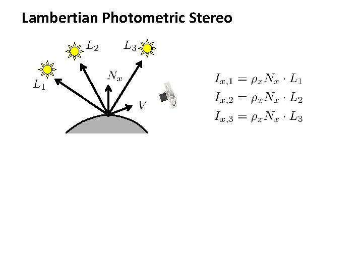 Lambertian Photometric Stereo 
