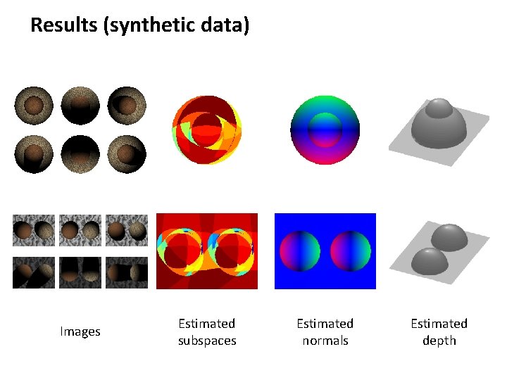 Results (synthetic data) Images Estimated subspaces Estimated normals Estimated depth 