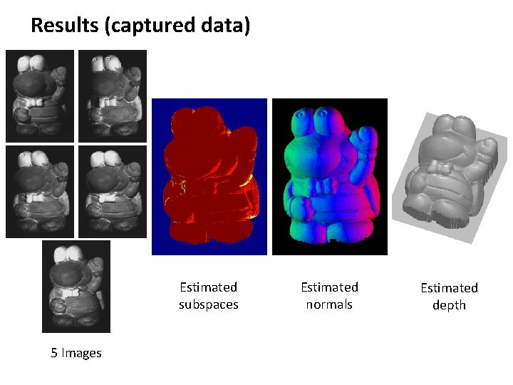 Results (captured data) Estimated subspaces 5 Images Estimated normals Estimated depth 