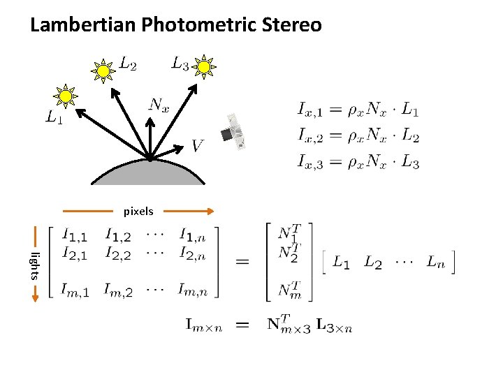 Lambertian Photometric Stereo pixels lights 