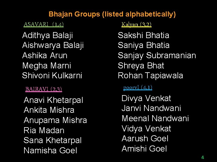 Bhajan Groups (listed alphabetically) ASAVARI (1, 4) Adithya Balaji Aishwarya Balaji Ashika Arun Megha