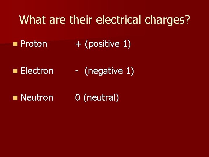 What are their electrical charges? n Proton + (positive 1) n Electron - (negative