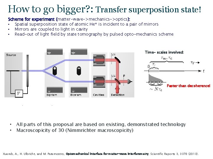 How to go bigger? : Transfer superposition state! Scheme for experiment (matter-wave->mechanics->optics): • Spatial