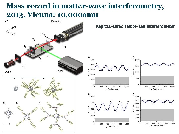 Mass record in matter-wave interferometry, 2013, Vienna: 10, 000 amu Kapitza-Dirac Talbot-Lau Interferometer 