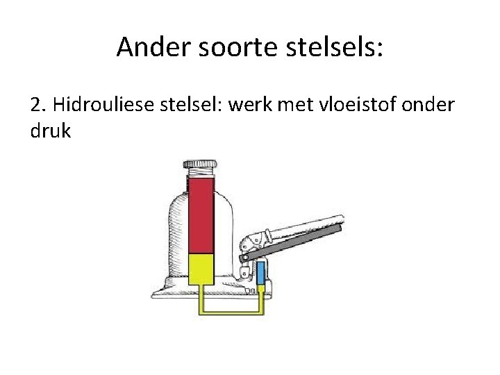 Ander soorte stelsels: 2. Hidrouliese stelsel: werk met vloeistof onder druk 