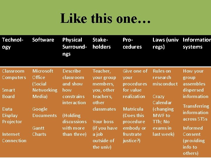 Like this one… Technology Software Physical Stake. Surround- holders ngs Procedures Laws (univ Information