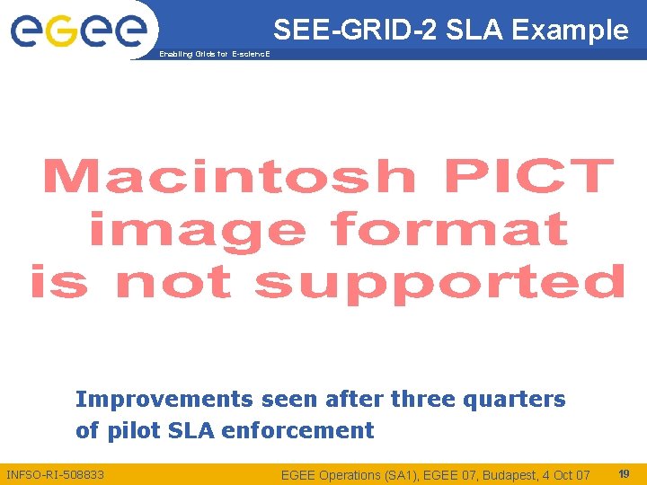 SEE-GRID-2 SLA Example Enabling Grids for E-scienc. E Improvements seen after three quarters of