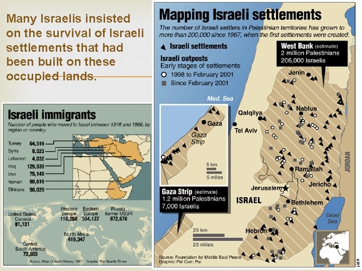 Many Israelis insisted on the survival of Israeli settlements that had been built on Many Israelis insisted on the survival of Israeli settlements that had been built on