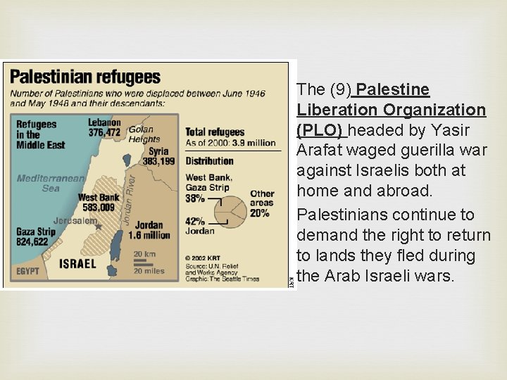 The (9) Palestine Liberation Organization (PLO) headed by Yasir Arafat waged guerilla war against The (9) Palestine Liberation Organization (PLO) headed by Yasir Arafat waged guerilla war against