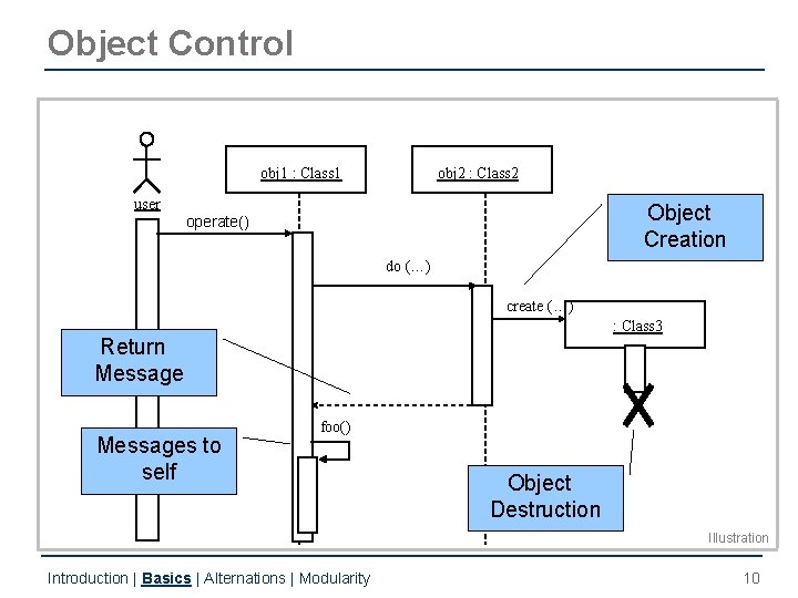 Object Control obj 1 : Class 1 obj 2 : Class 2 user Object Object Control obj 1 : Class 1 obj 2 : Class 2 user Object