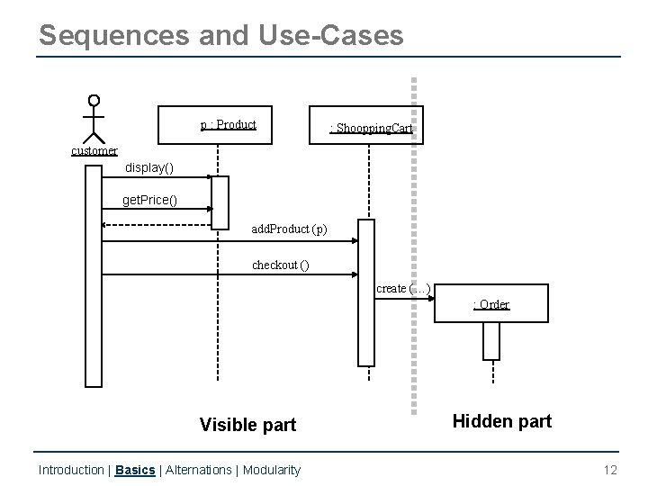 Sequences and Use-Cases p : Product : Shoopping. Cart customer display() get. Price() add. Sequences and Use-Cases p : Product : Shoopping. Cart customer display() get. Price() add.