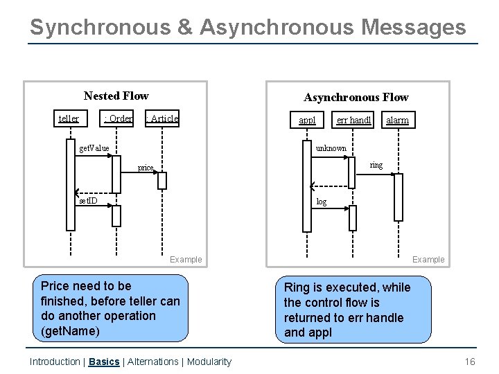 Synchronous & Asynchronous Messages Nested Flow teller : Order Asynchronous Flow : Article get. Synchronous & Asynchronous Messages Nested Flow teller : Order Asynchronous Flow : Article get.