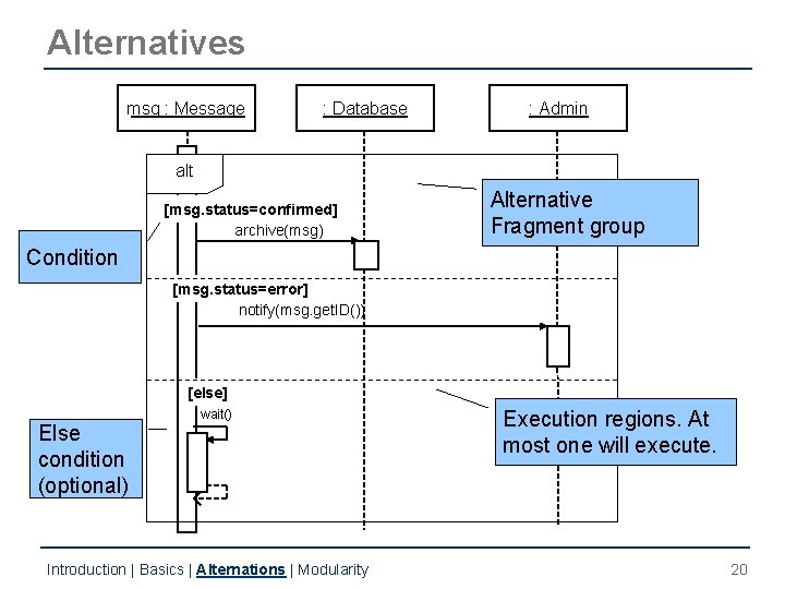 Alternatives msg : Message : Database : Admin alt [msg. status=confirmed] archive(msg) Alternative Fragment